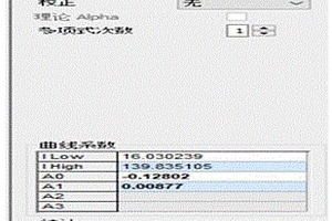 工业硅中铁、钙含量的分析方法