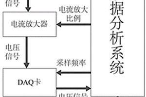 基于单分子电化学分析的微弱电流检测装置及其分析方法