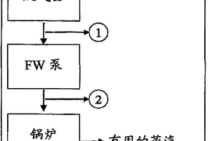 用于产生和分析热水系统的温度和压力氧化还原电势标记以便预防腐蚀的方法和设备