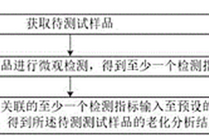 复合绝缘子伞裙老化状态分析方法