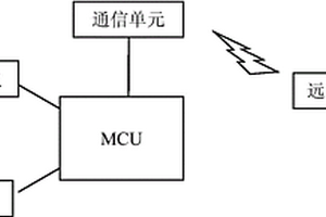 基于拉曼光谱的化学成分便携式远程分析装置