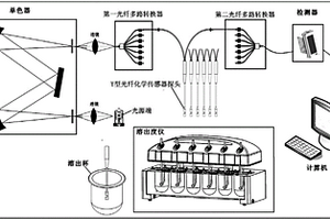 光纤药物溶出度和释放度过程分析仪