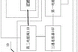 全自动多通道电池质谱分析系统