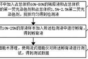 基于流式细胞术原理的尿液有形成分分析方法
