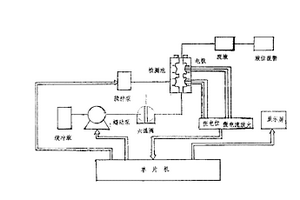 酶电极分析仪