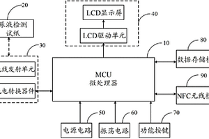 无线尿液分析仪