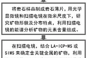 透射电镜能谱超分辨分析方法