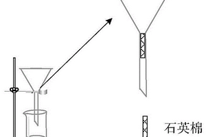 碳化钒中游离碳的分析方法