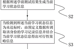 基于大数据分析的个性化学习方法、装置及存储介质