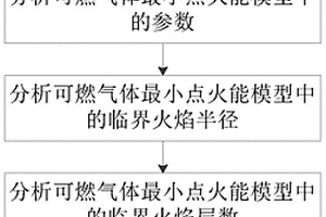 可燃气体最小点火能分析方法