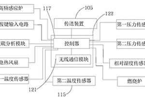 防辐射高频屏蔽红外碳硫分析仪