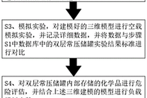 用于深冷液体双层常压储罐安全危险性分析的方法