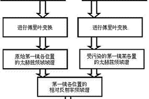 原位分析聚变装置第一镜表面杂质的方法
