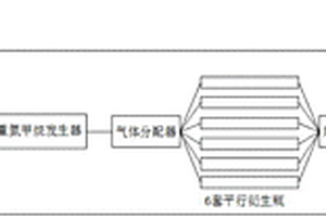 氯代酚类有机物中氯同位素的分析方法