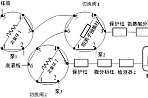 多维离子色谱分析系统