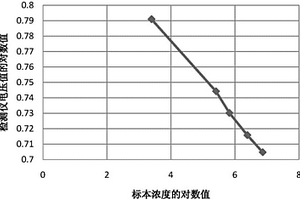 尿酸生化分析干片及其制备方法和试剂盘