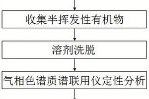车用非金属材料半挥发性有机物定性分析方法