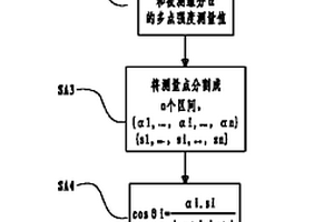 基于角度度量的多变量分析方法