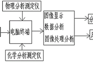 盐碱地信息分析系统