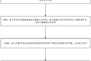基于物化条件校正的土壤大数据分析方法及装置