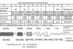 用于确定样本流体中的分析物的浓度的系统和方法