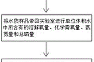 户外地表水水质分析方法