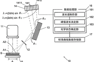 电池材料的化学状态分析装置和方法