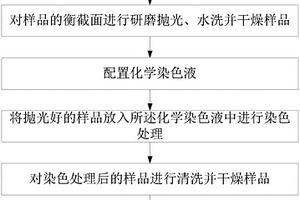 半导体芯片的失效分析方法