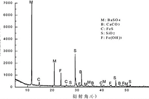 油田管道设备内腐蚀结垢物的分析方法
