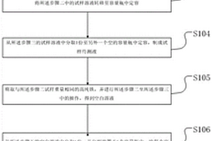 精密合金中铬镍钒锰含量分析方法
