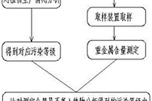 用于生态环境数据分析的水资源数据获取系统