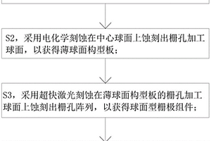 球面阻滞势分析仪的制造方法及装置