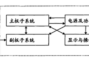 多功能气体分析仪