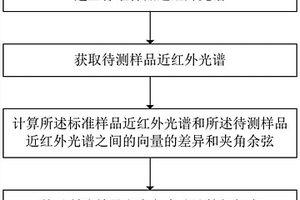 近红外光谱相似度计算方法、装置和物质定性分析系统