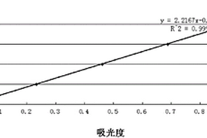 钒铬储氢合金中铬的分析方法