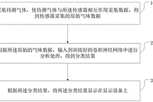 气味分析方法及装置
