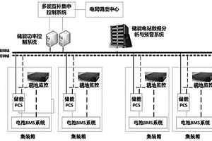 储能电站数据分析与预警系统