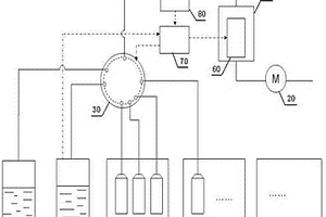 多污染物成分水质自动检测分析仪以及检测方法