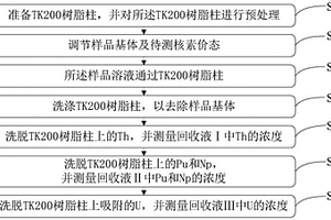 基于TK200树脂的Pu、Np、U、Th联合分析方法