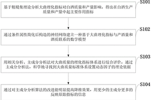 大曲中理化指标特征值提取方法曲料品质分析方法及系统
