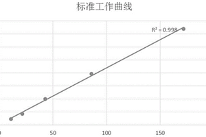 离子色谱定量分析制备三氟甲基磺酰氟用电解液浓度的方法