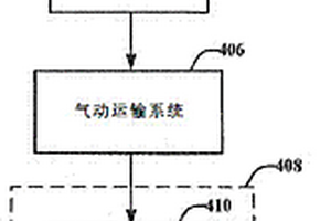 生物质自动化采样和分析的系统和方法