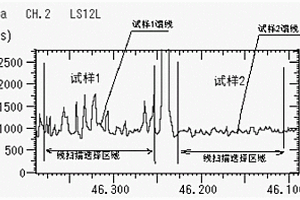 普通低碳钢板表面耐腐蚀性能的分析方法