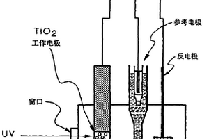 改进的水分析