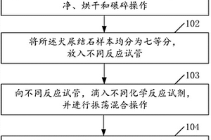 犬尿结石的化学成分分析方法及设备