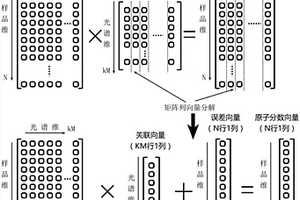 基于光学层析同时迭代重建的LIBS分析方法