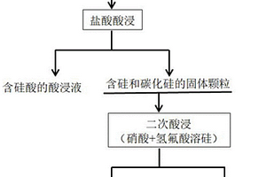 工业硅渣中单质硅含量的定量分析方法
