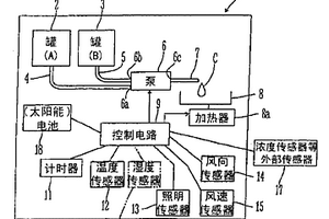 化学品扩散系统,化学品扩散设备,化学品扩散单元及化学品筒
