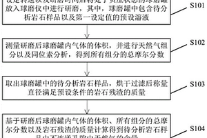 用于碳酸盐岩储层中残余气的分析方法及装置