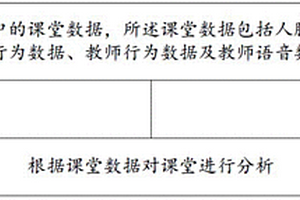 课堂数据分析方法及系统